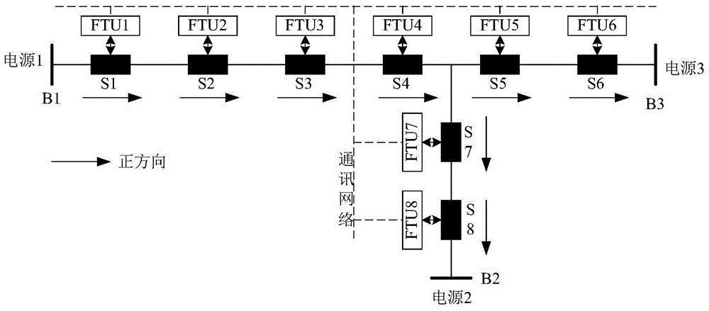 FTU-based distributed type feed line automation system allowable fault processing method