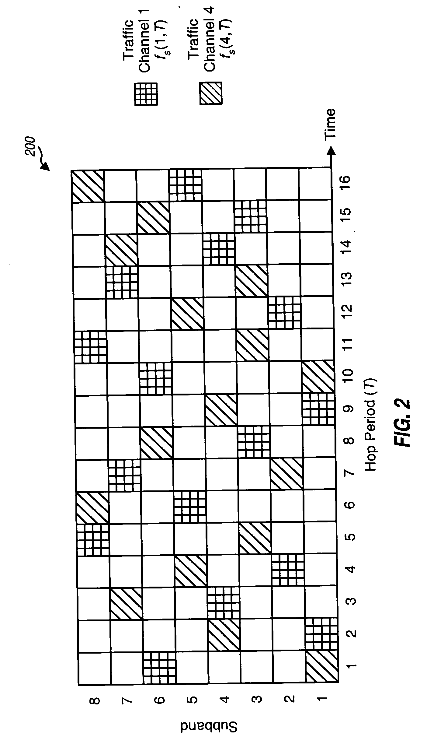 Interference management for soft handoff and broadcast services in a wireless frequency hopping communication system