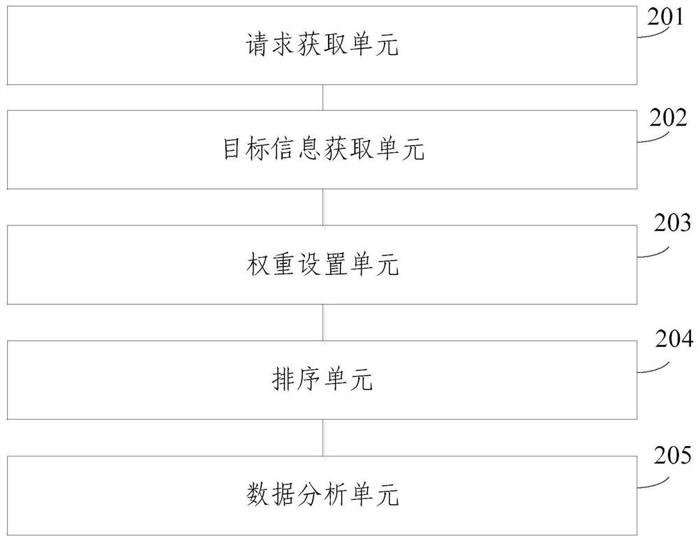 Data analysis method and device for target drug