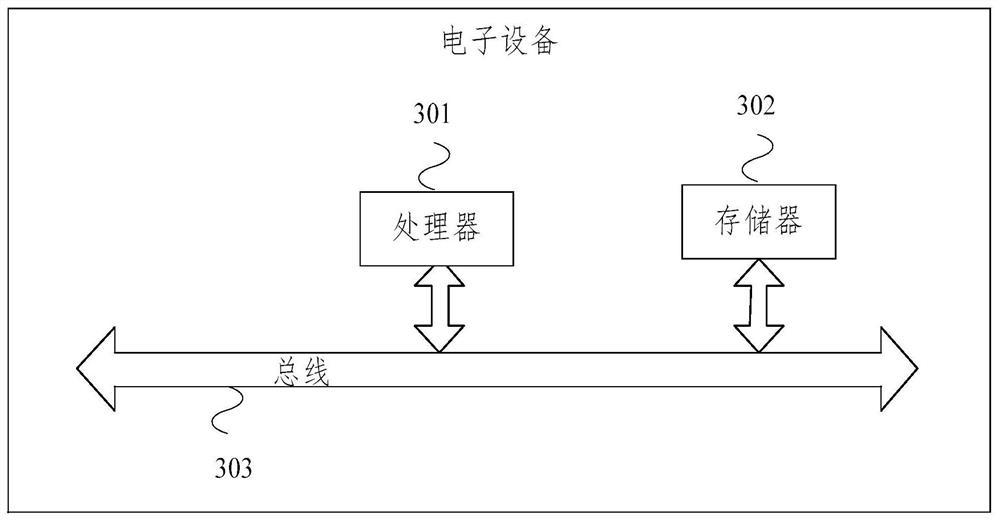 Data analysis method and device for target drug