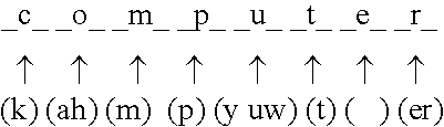 Rule-based learning of word pronunciations from training corpora