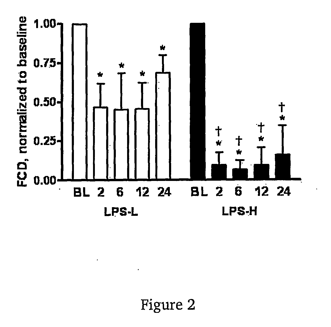 Uses of pegylated albumin