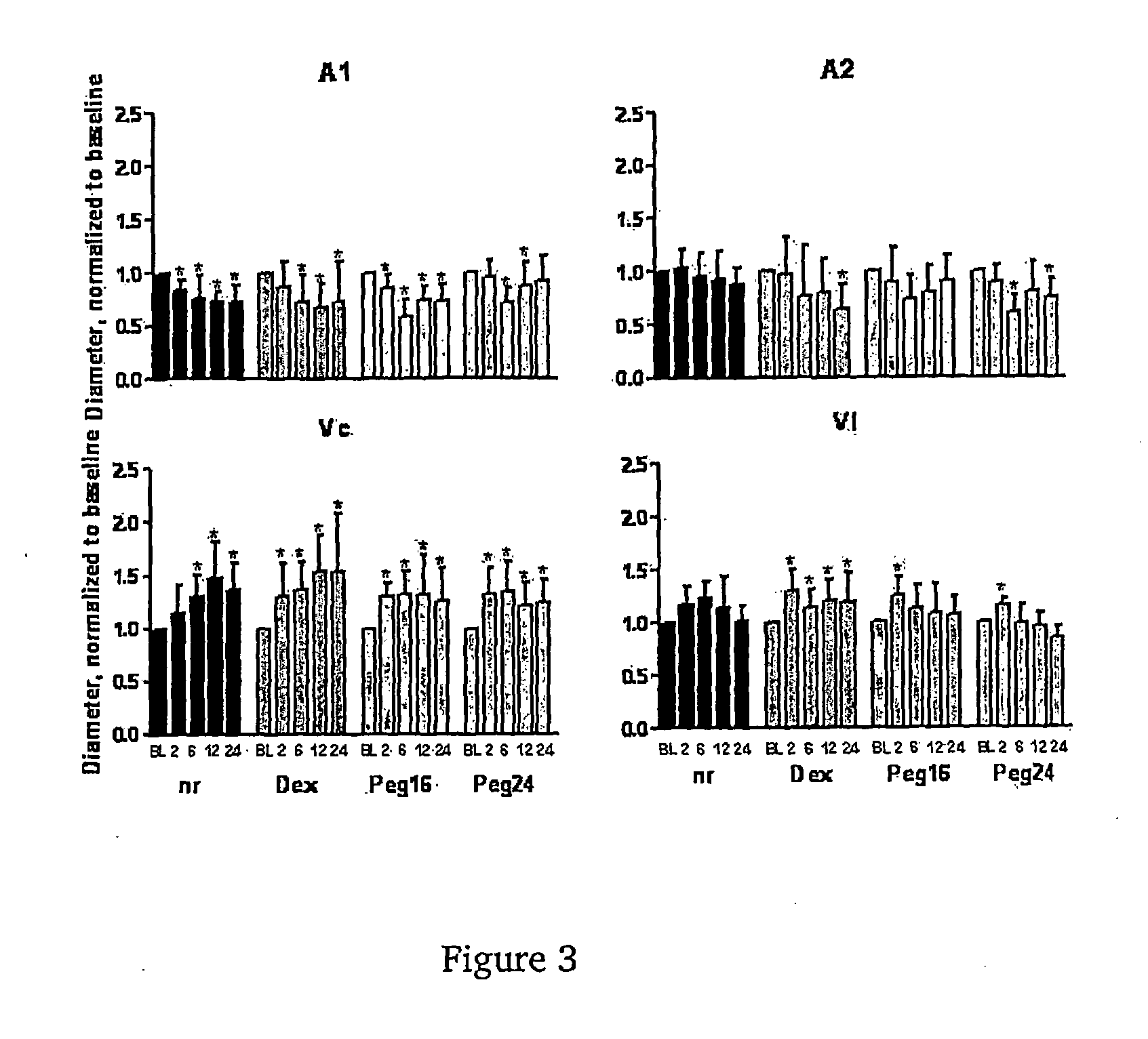 Uses of pegylated albumin