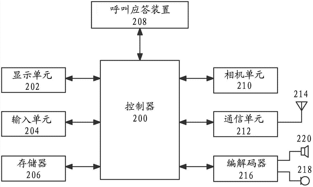 Method and device for call answering of mobile communication terminal