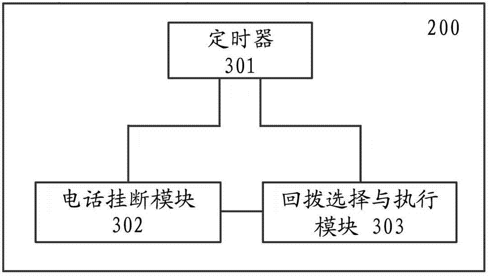 Method and device for call answering of mobile communication terminal