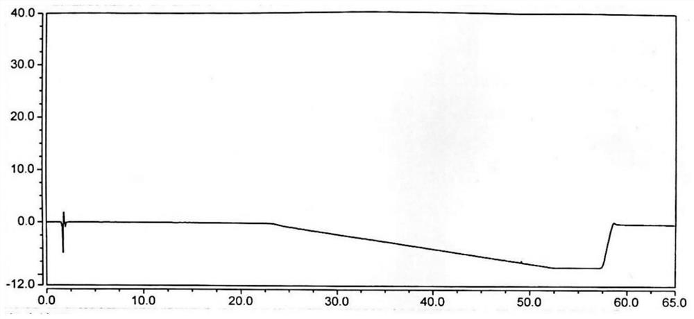 Method for separating and detecting rifampicin and related impurities in rifampicin for injection