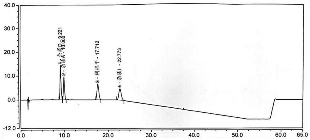 Method for separating and detecting rifampicin and related impurities in rifampicin for injection