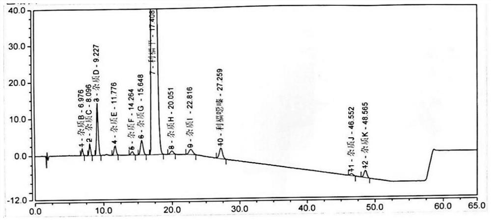 Method for separating and detecting rifampicin and related impurities in rifampicin for injection