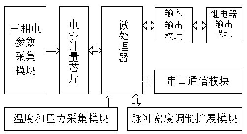 A high-power intermediate frequency induction furnace data acquisition and monitoring device