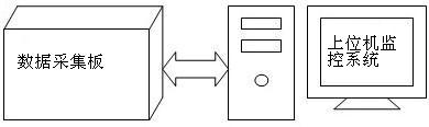 A high-power intermediate frequency induction furnace data acquisition and monitoring device