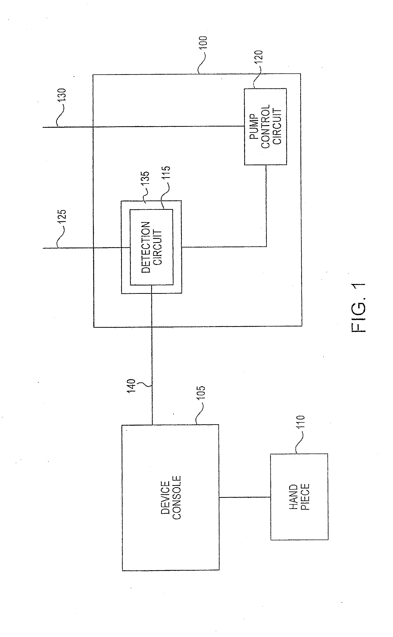 Fluid management system