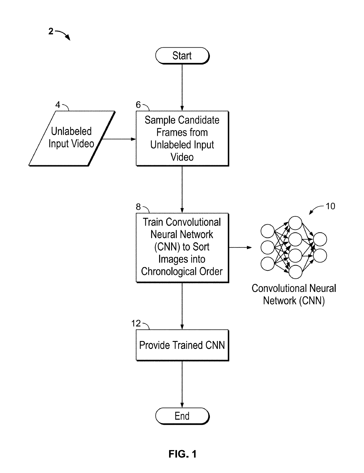 Computer Vision Systems and Methods for Unsupervised Representation Learning by Sorting Sequences