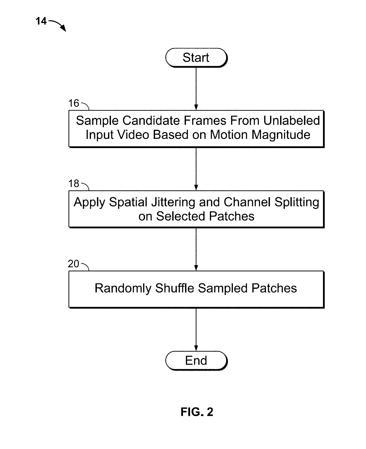 Computer Vision Systems and Methods for Unsupervised Representation Learning by Sorting Sequences