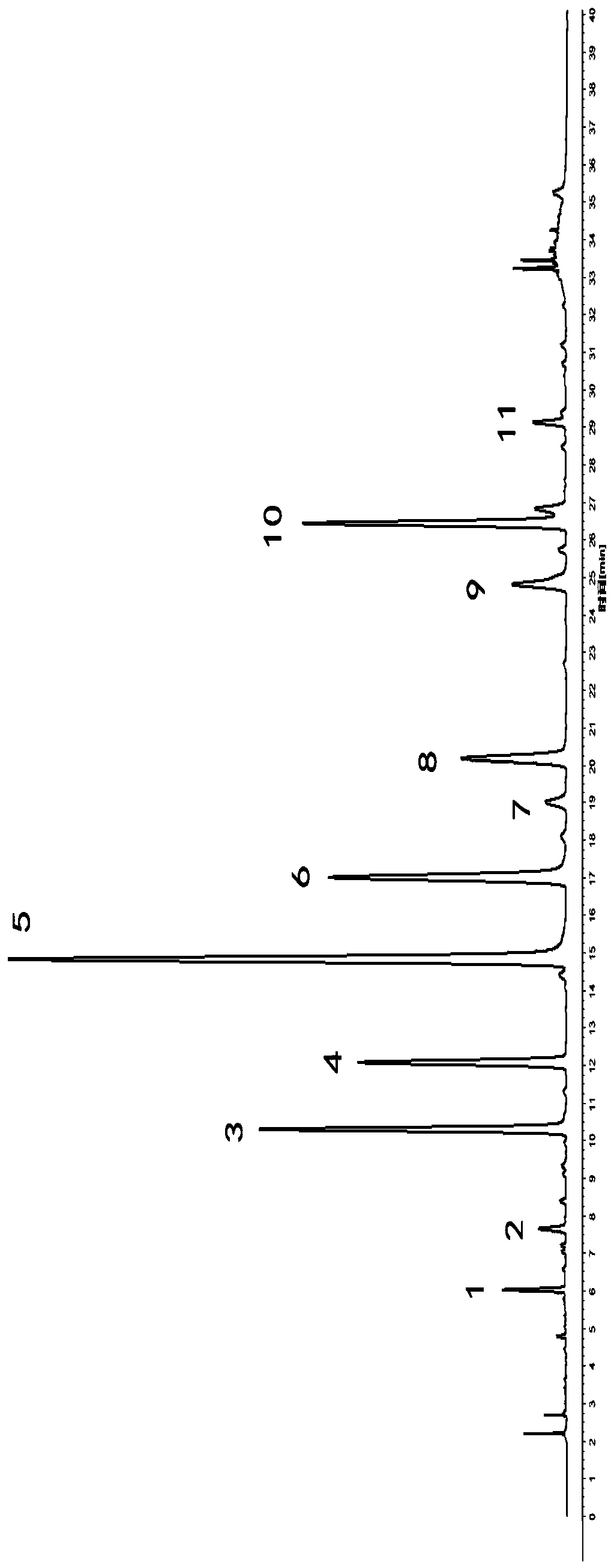 Construction method and identification method for fingerprint spectrum of stemona tuberosa