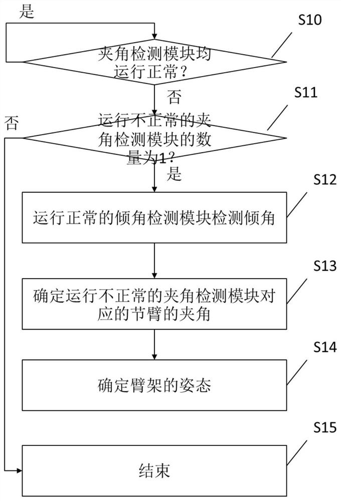 Method and device for determining posture of boom, monitoring method and device and engineering machinery