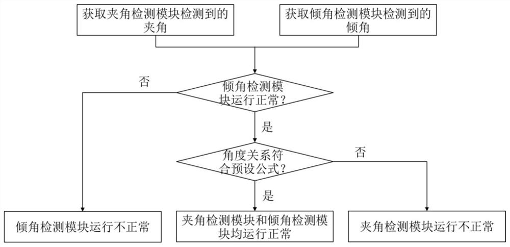 Method and device for determining posture of boom, monitoring method and device and engineering machinery