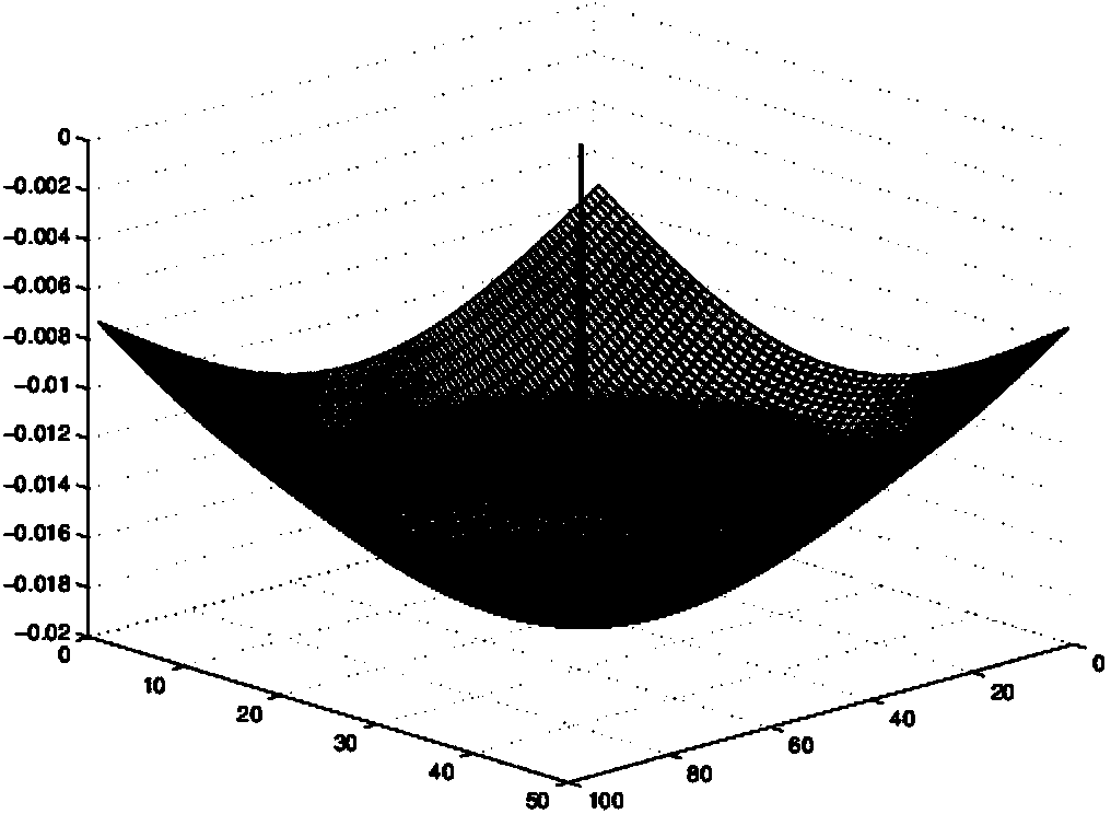 Semi-automatic image annotation sample generating method based on target tracking