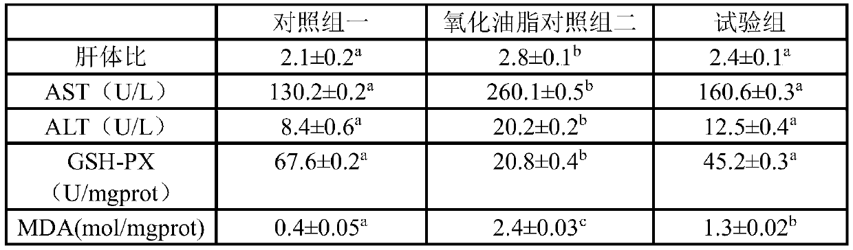 Feed additive for protecting fish livers in case of oxidative stress and preparation method