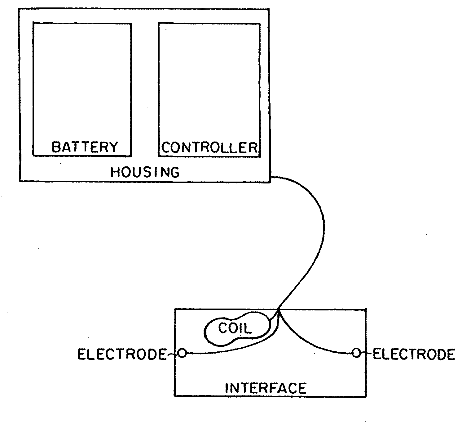 Transcranial magnetic stimulation (TMS) methods and apparatus