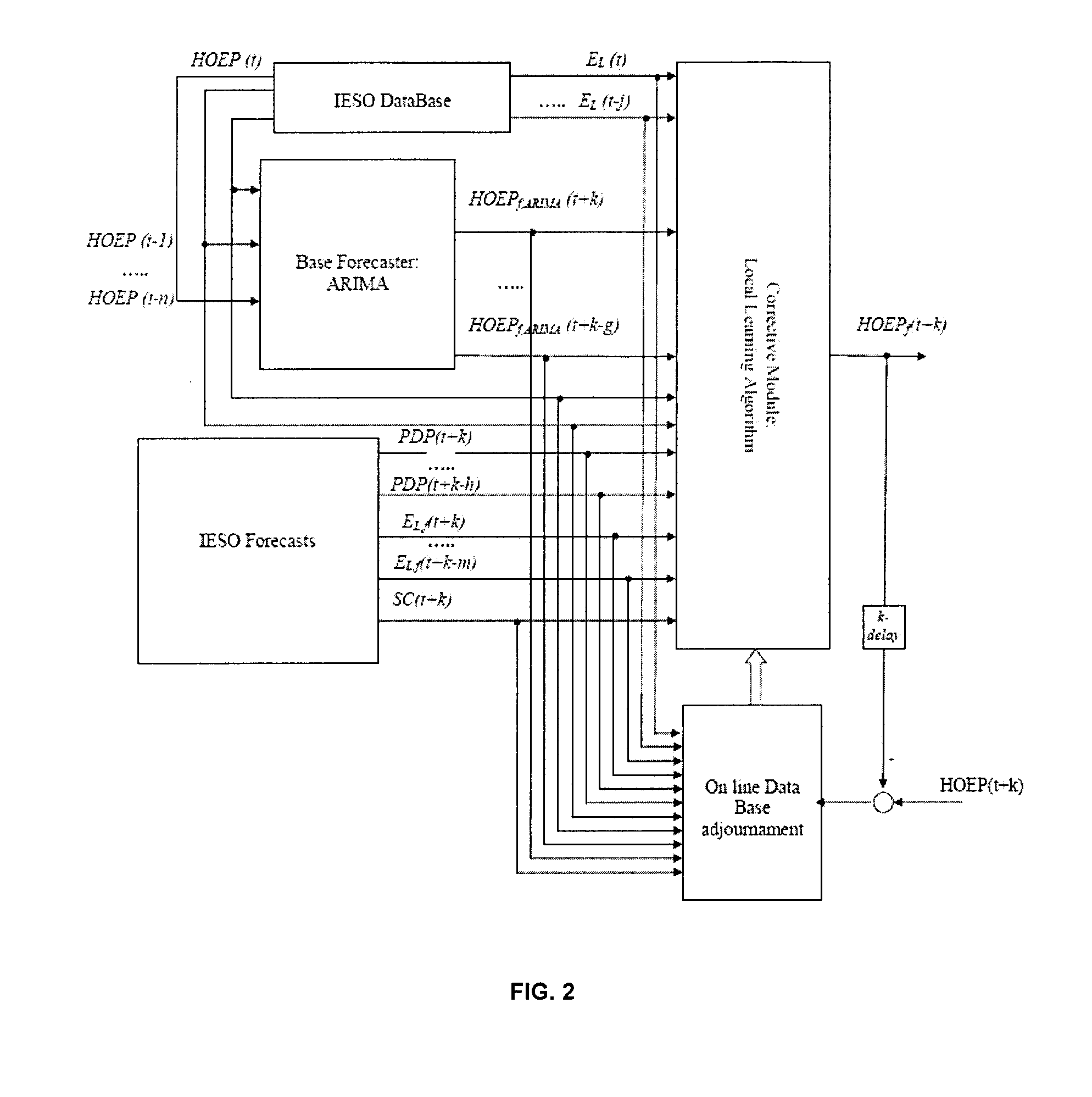 System , method and computer program forecasting energy price