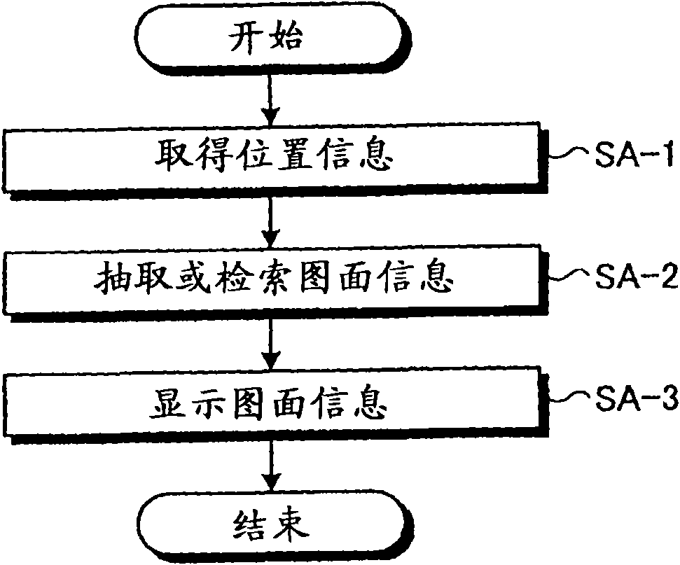 Drawing information management device and comparison checking method thereof