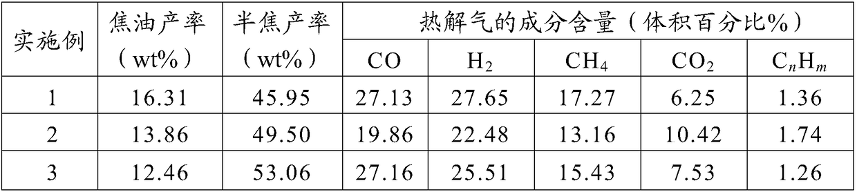 Device and method for lignite and biomass microwave co-pyrolysis reaction