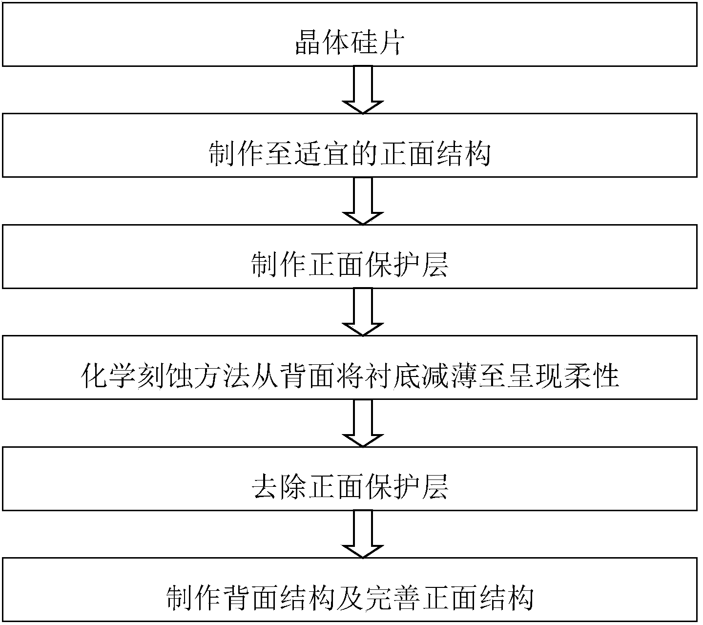 Flexible and efficient crystalline silicon solar cell and manufacturing method thereof