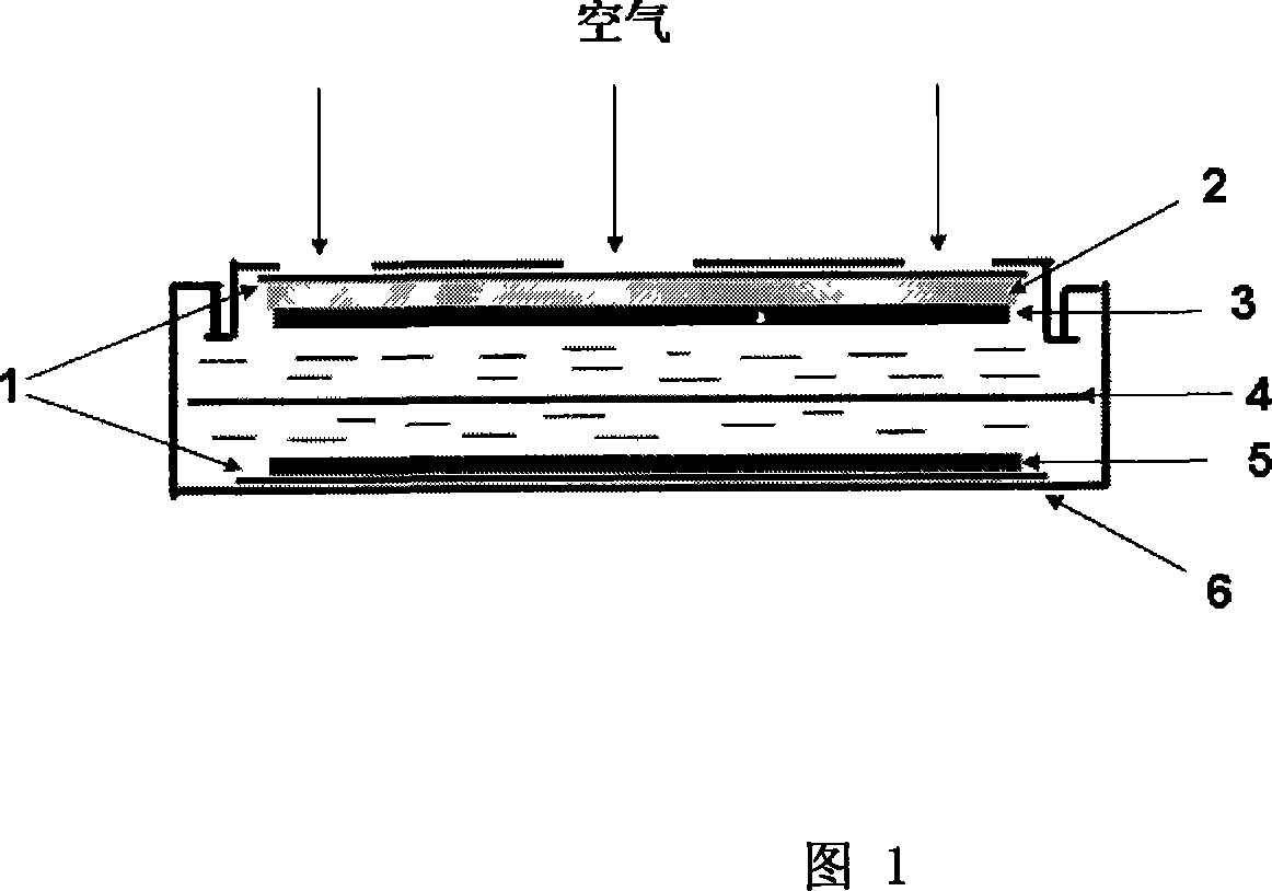 Asymmetric secondary air fuel battery