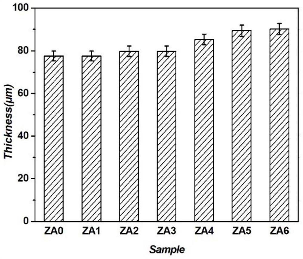 Preparation method of ceramic membrane with antibacterial function based on magnesium alloy