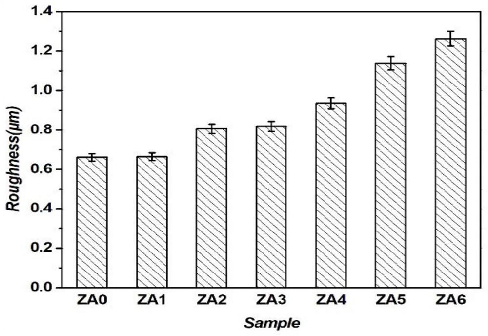 Preparation method of ceramic membrane with antibacterial function based on magnesium alloy