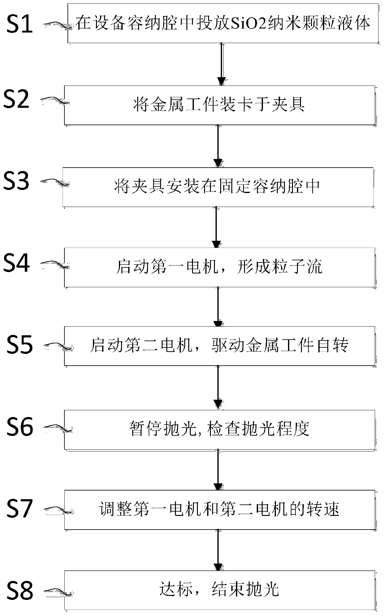 Polishing device, polishing method and polishing solution