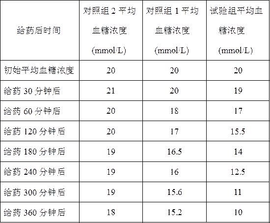 Iontophoresis microneedle patch and preparation method