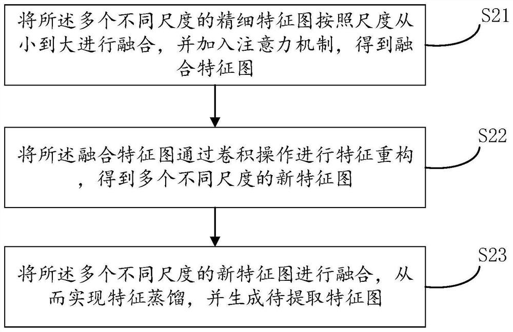 Image detection method and device, electronic equipment and medium