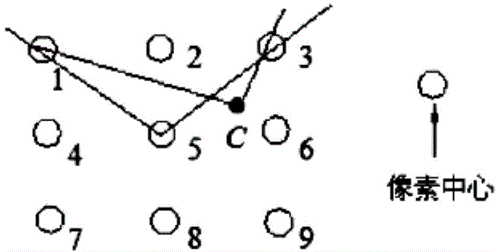 Target space positioning method based on single camera