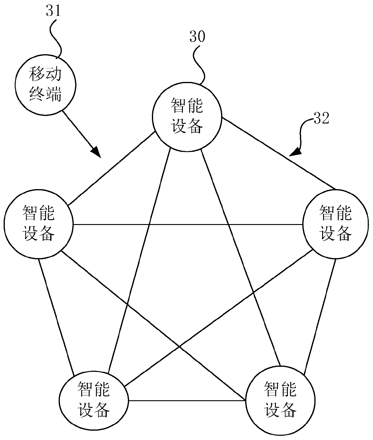 Positioning method based on topological network, scene construction method and system