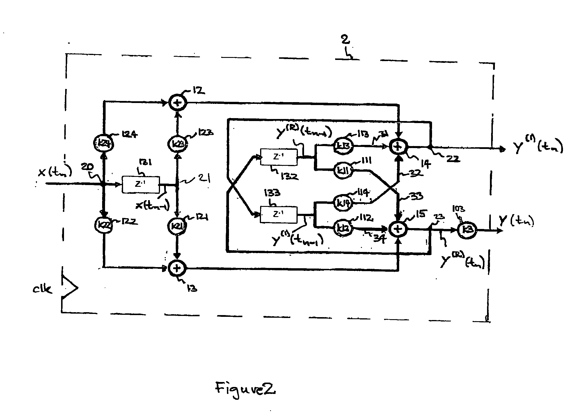 Method and filter arrangement for digital recursive filtering in the time domain