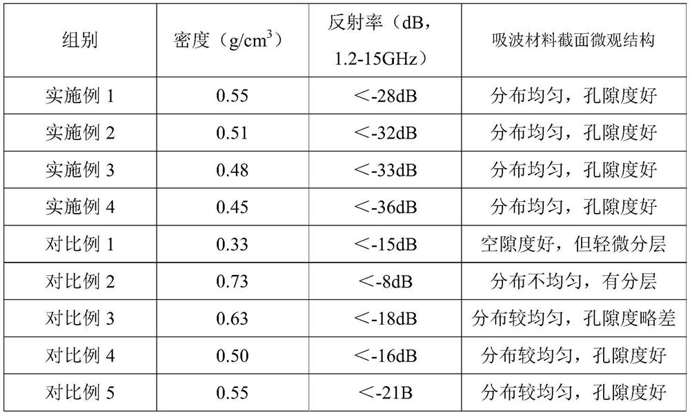 Low-frequency wave-absorbing iron-based magnetic foam wave-absorbing material and preparation method thereof