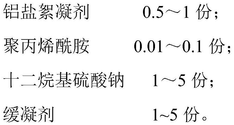 Geopolymer-based flocculation curing agent as well as preparation method and application thereof