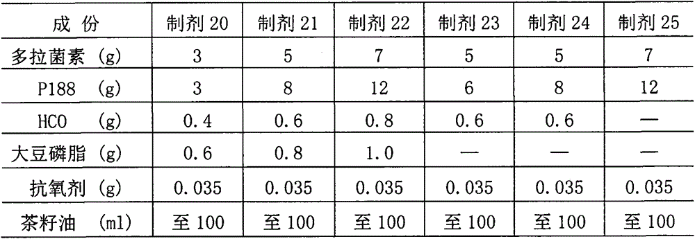 Preparation method for emulsifiable oily injection containing abamectin drugs