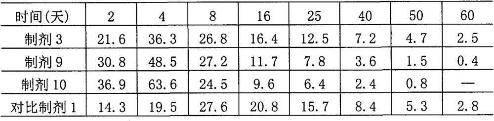 Preparation method for emulsifiable oily injection containing abamectin drugs