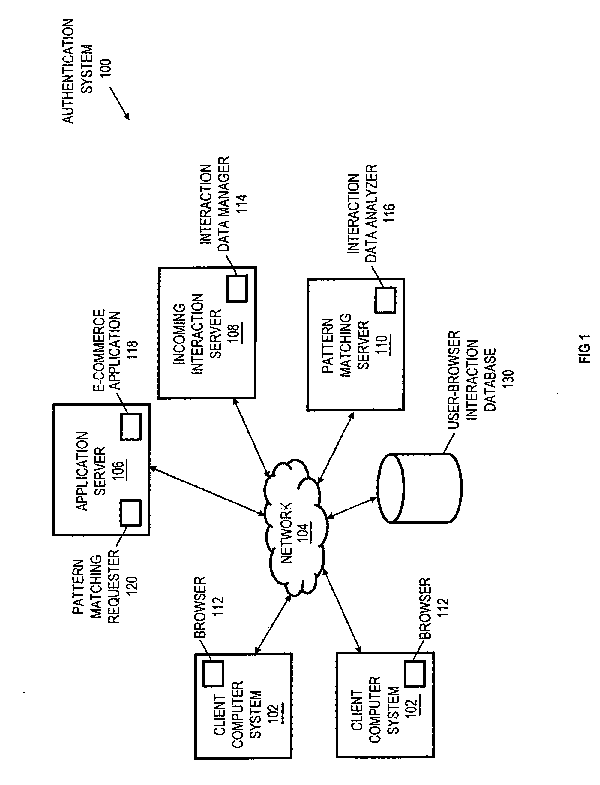 User-Browser Interaction Analysis Authentication System