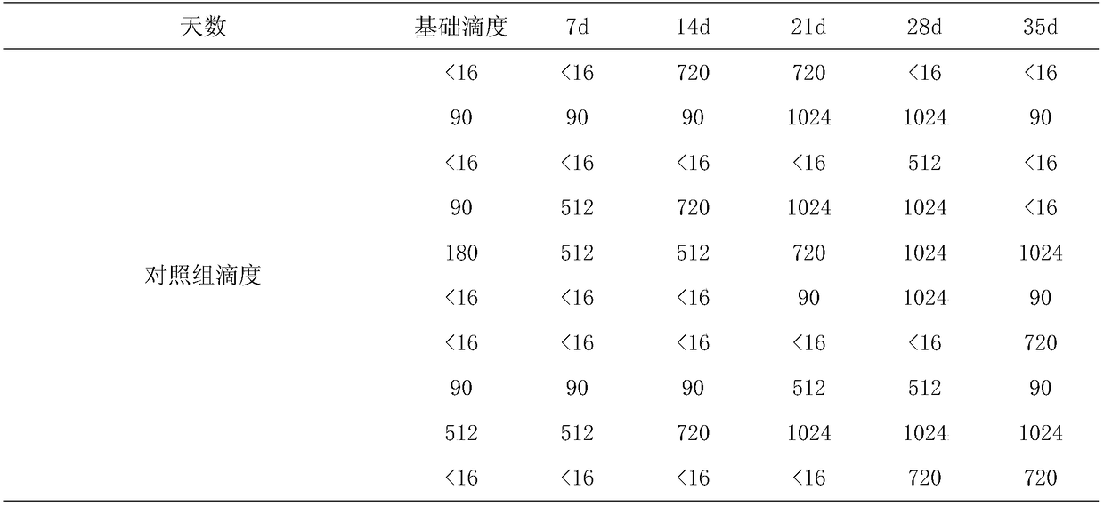 Immune preparation capable of improving immune effect of foot-and-mouth disease vaccine for tibetan sheep and extraction method of immune preparation