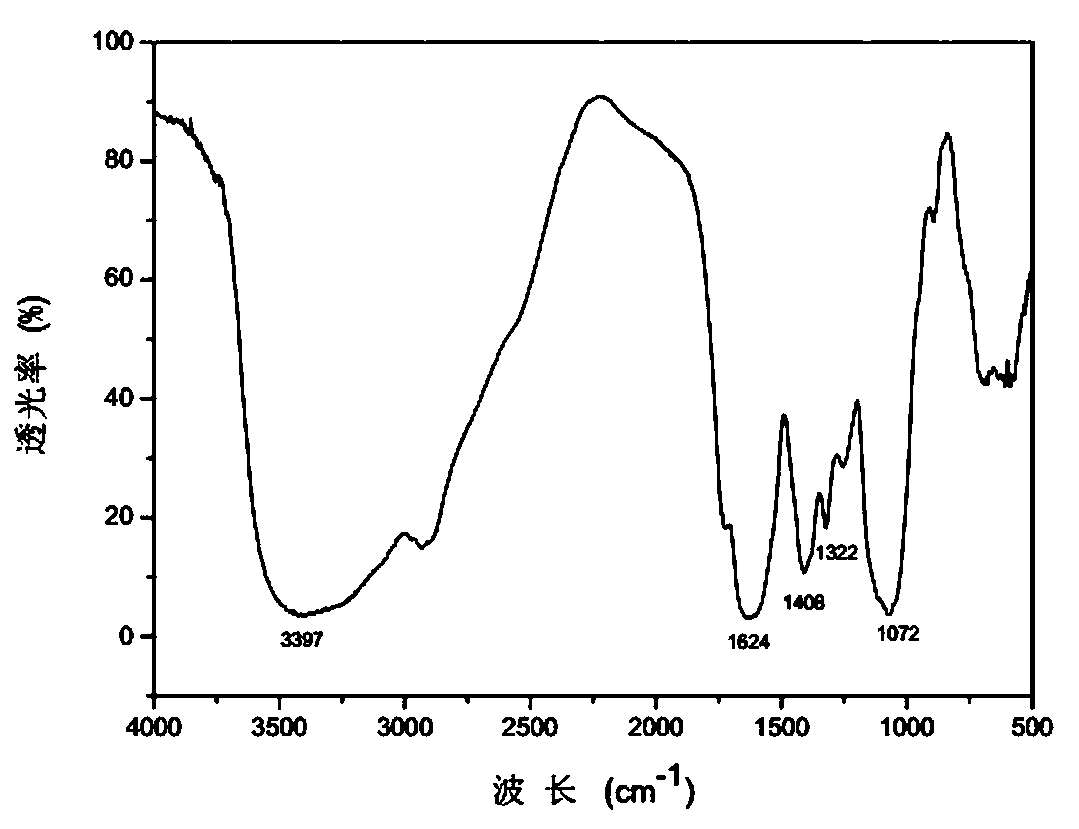 Hydroxypropyl trimethyl ammonium chloride chitosan-carboxyl polysaccharide compound salt and preparation method and application thereof