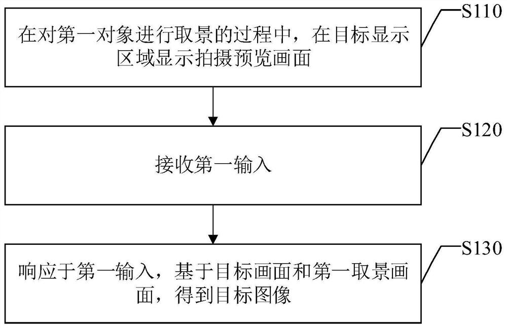 Photographing method and device, electronic equipment and medium