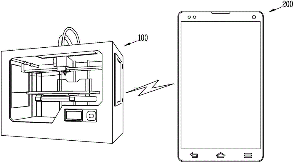 Control device for 3D printer