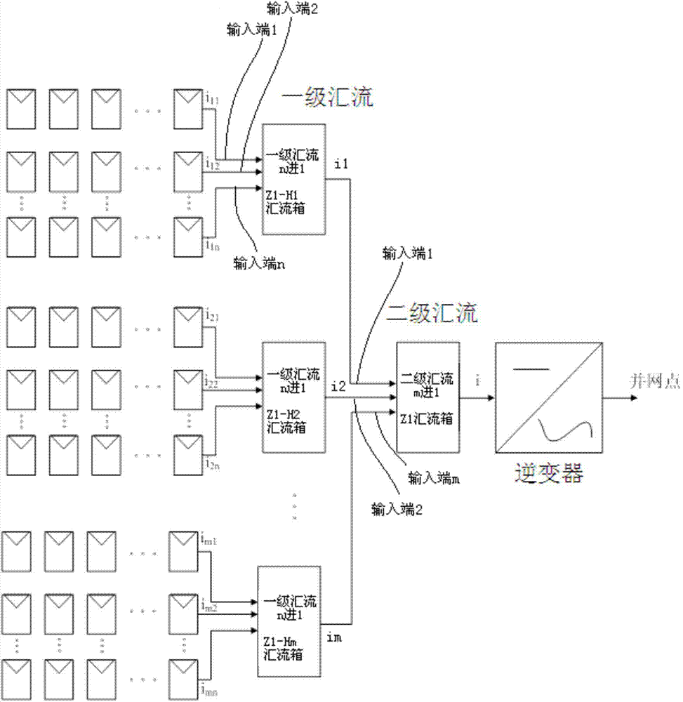 Conflux detection method and system for conflux boxes and solar power station