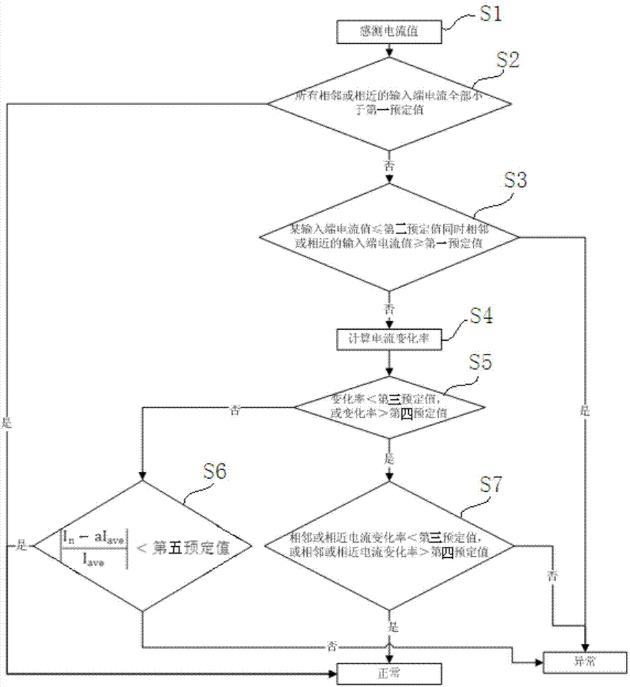 Conflux detection method and system for conflux boxes and solar power station