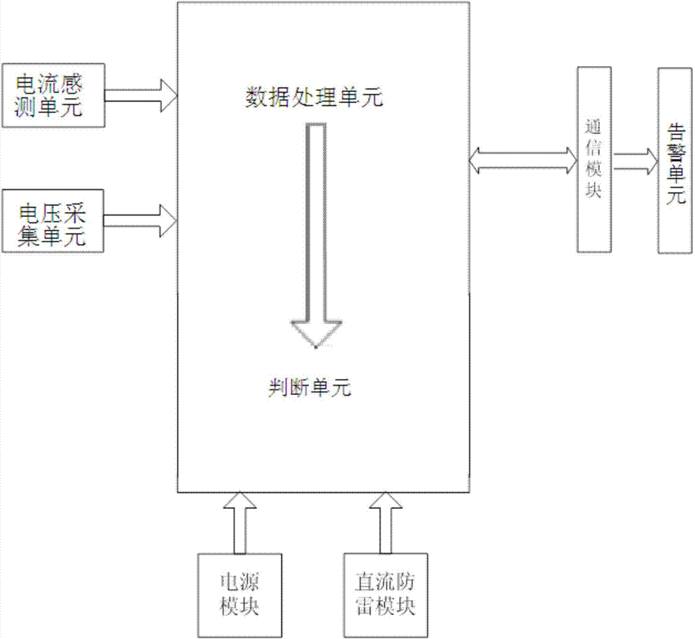 Conflux detection method and system for conflux boxes and solar power station