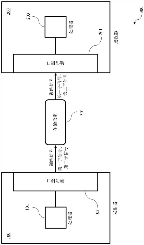 Transmitters for Multicarrier Communications