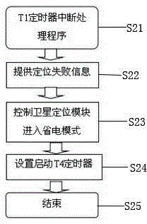 Electricity-saving satellite positioning method and terminal